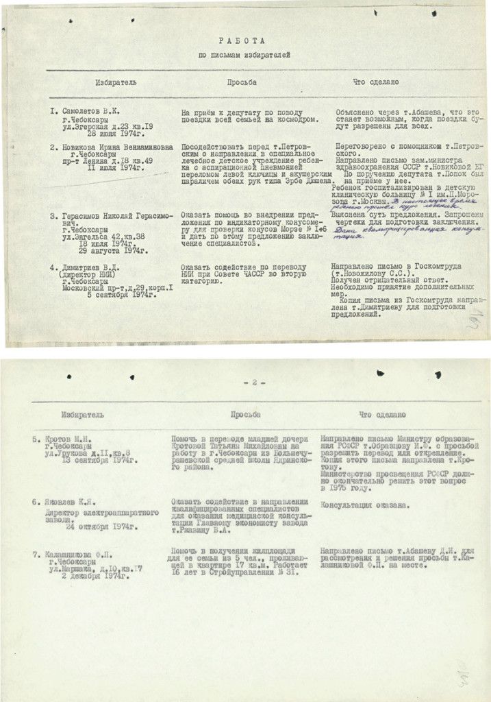 Отчет В.Н. Челомея о работе с письмами избирателей в 1974 г. 